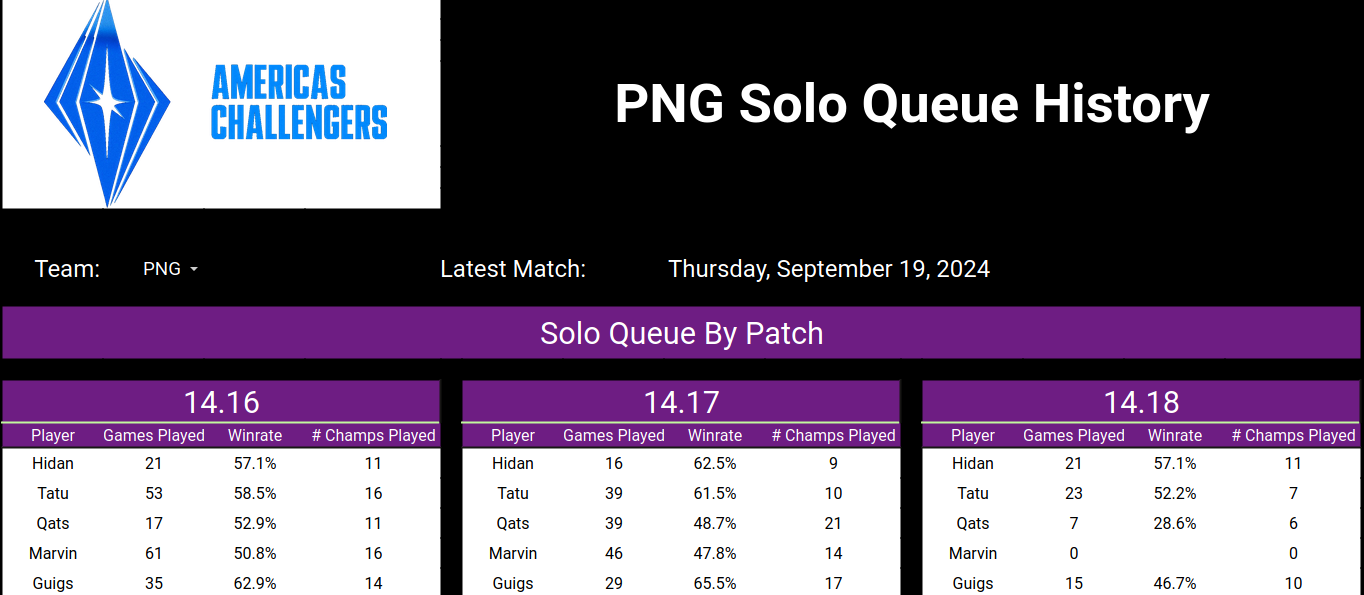 Solo Queue Tracker Preview