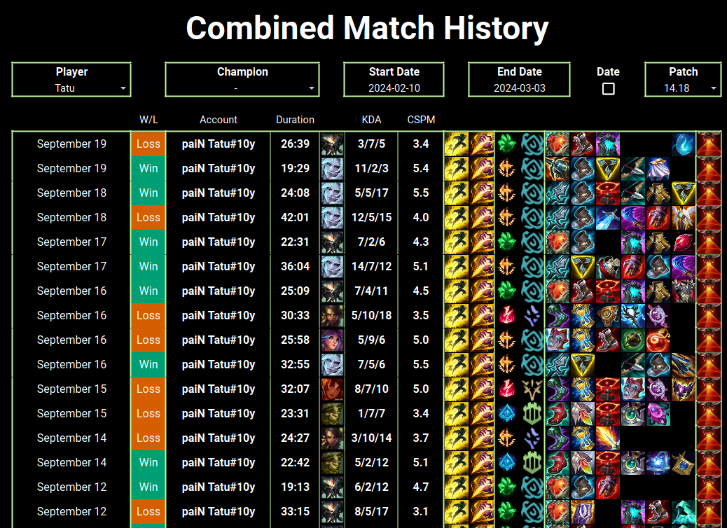 Solo Queue Tracker Combined Match History